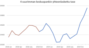 keskuspankit velka QE