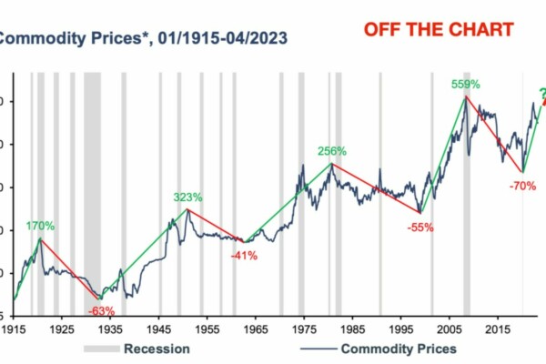 commodity prices